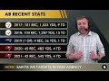 Saints Affordable Wide Receiver Targets To Sign In NFL Free Agency Ft. Cedrick Wilson, Will Fuller