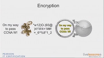1 2 Encryption   CCNA Wireless 200 355