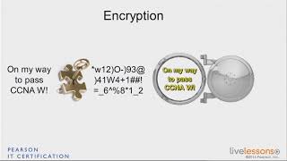 1 2 Encryption   CCNA Wireless 200 355