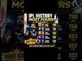 “IPL में चौकों का असली बादशाह कौन?#IPL #ViratKohli #IPLRecords #CricketStats #KingKohli #iplhistory