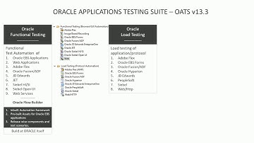 OATS Tutorial #02 - Overview on OFT, OLT & OTM of OATS