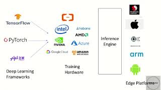 Ai Inference Engine For Edge Devices