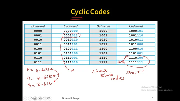 Cyclic Redundancy Check with Python