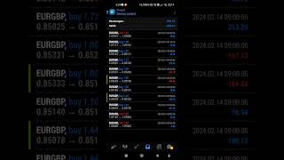 Profit 14 Februari 2024