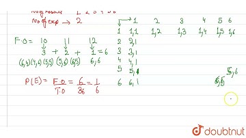 Two dice are rolled together. Find the probability of getting a total of at least 10. | 10 | PRO...