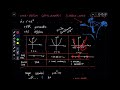 Eyer-Düğüm Çatallanması | Saddle-Node Bifurcation | Dinamik Sistemler 26