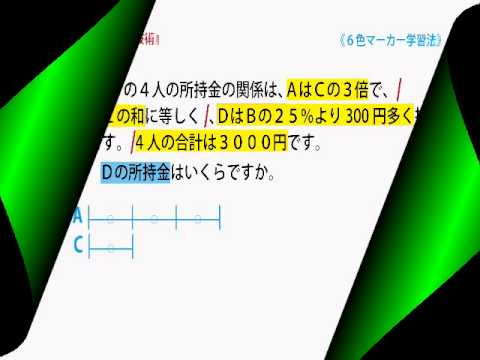 アーク進学会－指導法紹介