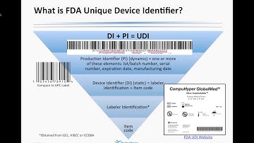 FDA UDI Regulation’s Impact on Medical Device Labelers Webinar