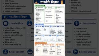 Last Minute Revision | Political Science One Shot Revision 2026 #ugcnet #ctet #htet #examalert