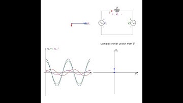 #shorts  Animation of Power Flow across an Inductance - Varied Voltage Amplitude