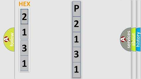 DTC Lincoln P2131 Short Explanation