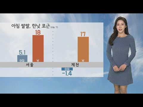[날씨] 아침 쌀쌀, 한낮 포근…전국 맑고 공기질 깨끗 / 연합뉴스TV (YonhapnewsTV)