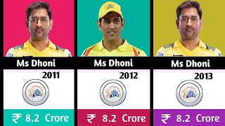 Ms Dhoni ipl salaries per season from 2008-2024 | total income from ipl Guide