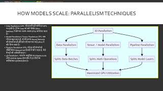 Module 1 Understanding Distributed AI Training and GPU Scaling (Hindi)