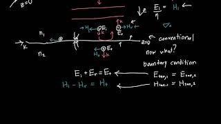 Fresnel Equations at Normal Incidence 