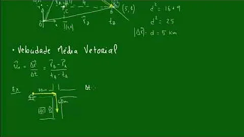 O que é vetor de velocidade?