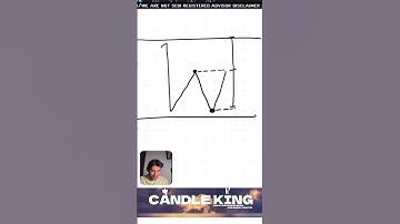 Breakout - Demand & Supply