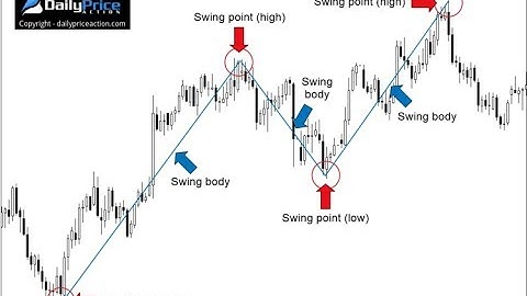 Fibonacci Trader Explains His GBPUSD FX Trading Strategies
