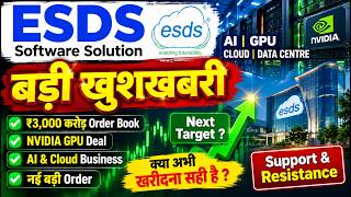 ESDS Software Solution Share Latest News | ESDS Share Price | Order Book | AI | Target & Support ? screenshot 2
