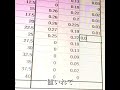 エクセルのうた