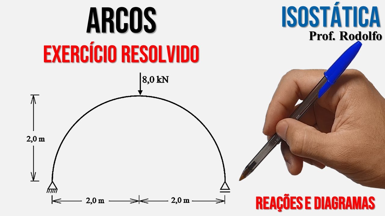 ISOSTÁTICA #78 | Arcos | Exercício 01