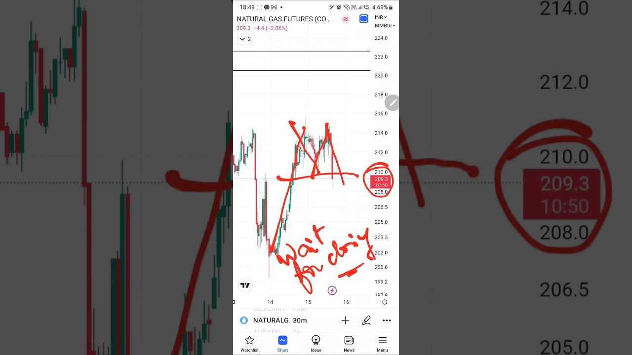 Natural Gas Live Trading 