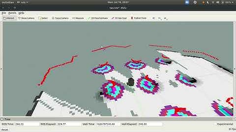 Navigation stack with Turtlebot