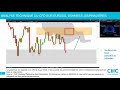 #EURUSD #PETROLE: Analyse technique et stratégies [06/08/18]
