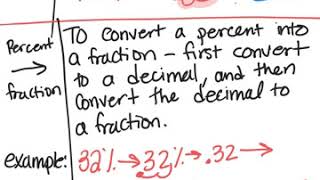 Math Notes Fractions, Decimals, And Percents