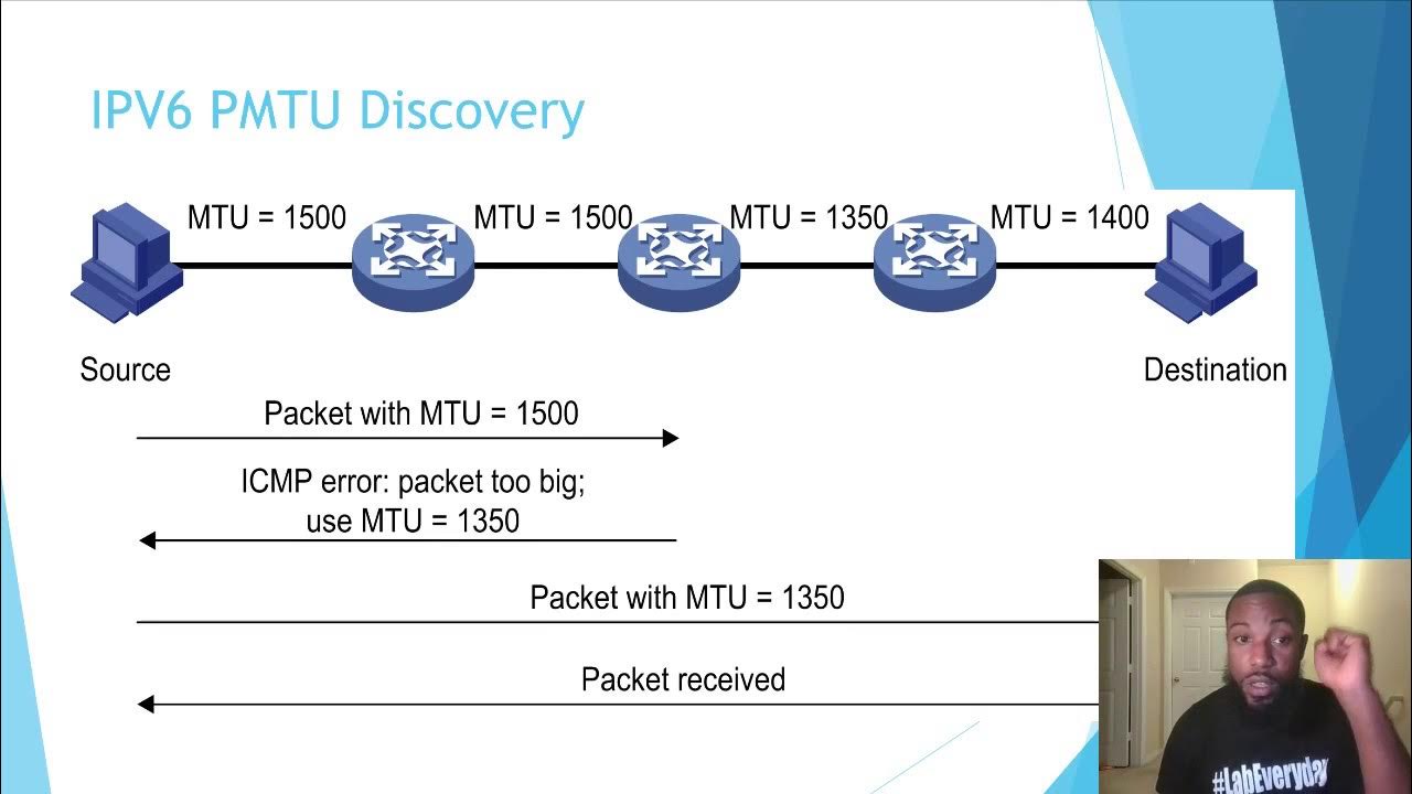 Eigrp ipv6. Eigrp ipv6