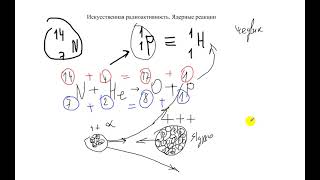 Искусственная радиоактивность.  Ядерные реакции