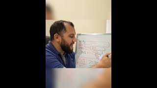 ازاي بنستفيد من ال Funnel Analysis