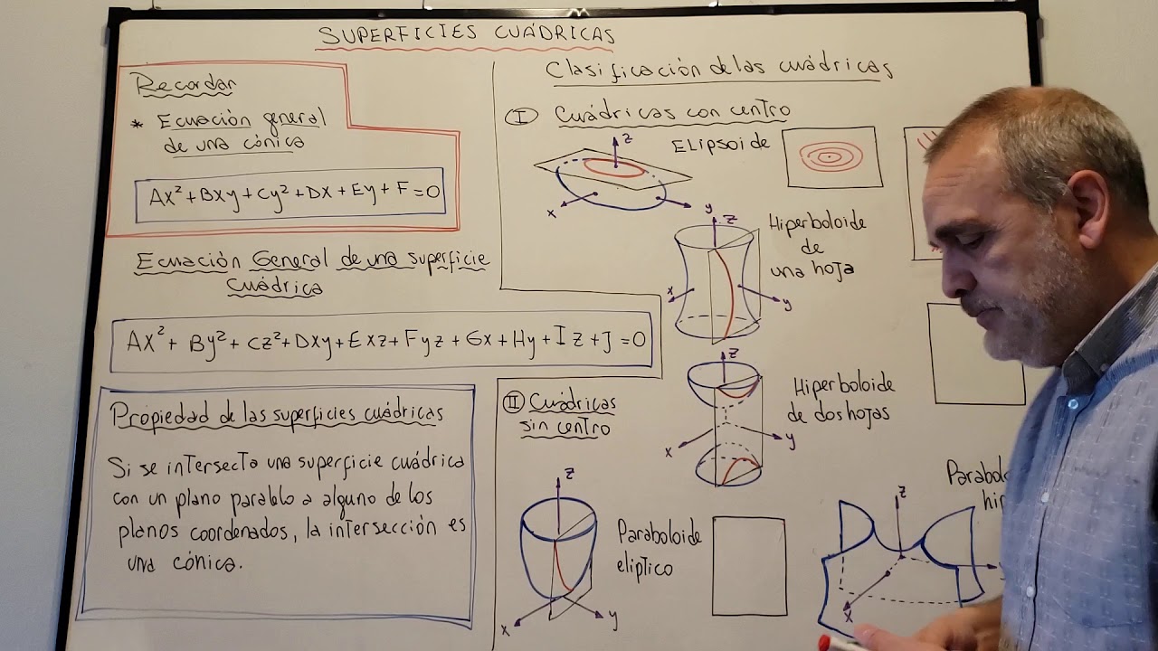 Superficies Cuádricas