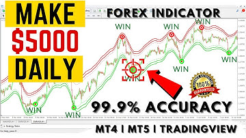 Forex indicator: premium no repaint indicator mt4 | $100 to $5000 in forex