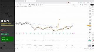 How I Spotted ILMN and CLMT Before They Broke Out - The Wyckoff Setups Behind +32% and +18%