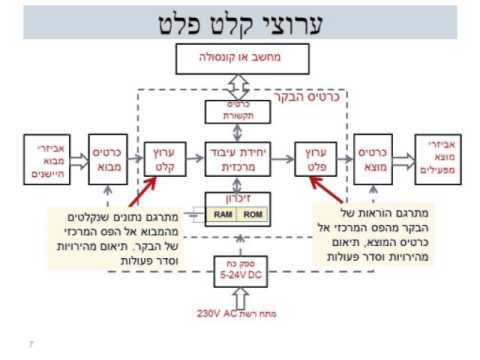 וִידֵאוֹ: מהו בקר AngularJS?