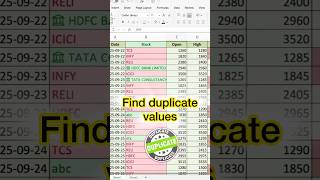 Highlight duplicate entries in Excel #excelhacks