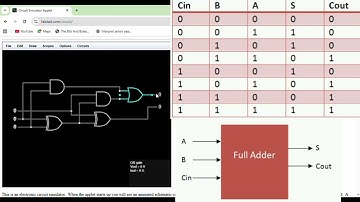 Full Adder in Digital Electronics | Explained with Circuit Simulation and Truth Table