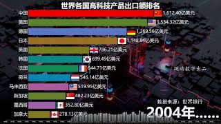 Celebrity The export ranking of high tech products all over the world is really exciting# Data visualization # Wealth