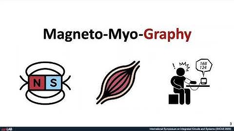 Ultrasensitive magnetoelectric sensing system for pico-Tesla MagnetoMyoGraphy