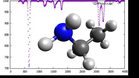 C2H6O, Ethanol, Geometry optimization and IR spectrum in 1 minute, SPEED UP