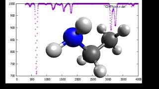 C2H6O, Ethanol, Geometry optimization and IR spectrum in 1 minute, SPEED UP screenshot 5