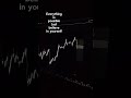 “Watch till end 😮📊”#Viral#tradinglife#Priceaction#smcgoldstudio