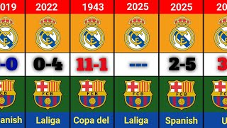 Real Madrid vs Barcelona Head To Head (2000–2025) | El Clásico History | All Matches & Results