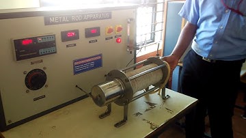 Thermal conductivity of composite material