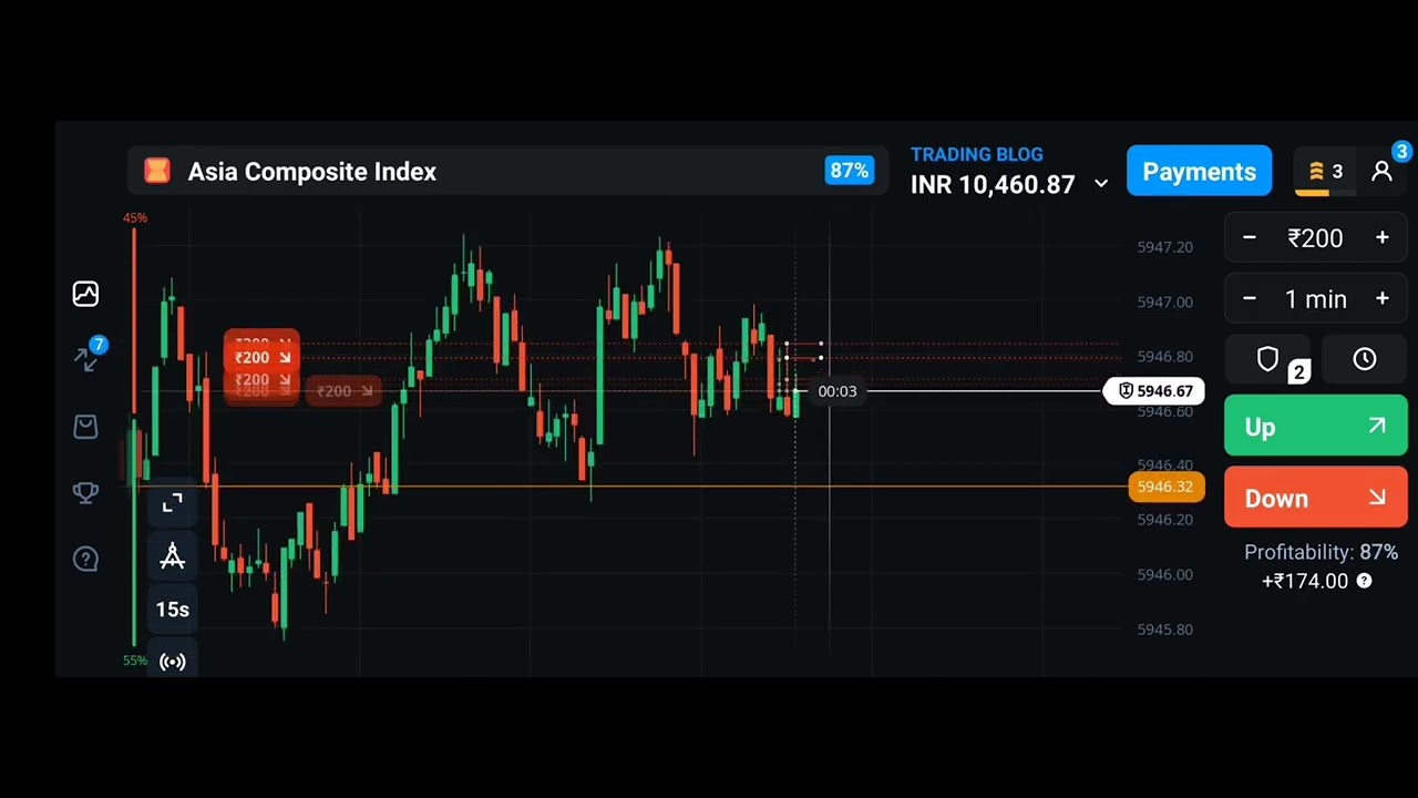Today Trading with Risk Management 