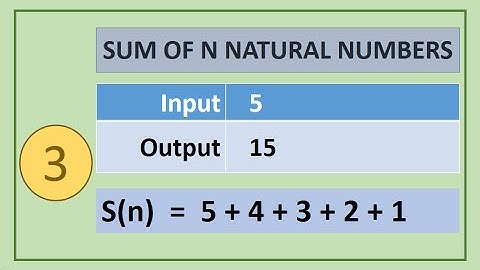 3. C Programs : Print SUM OF N Natural Numbers