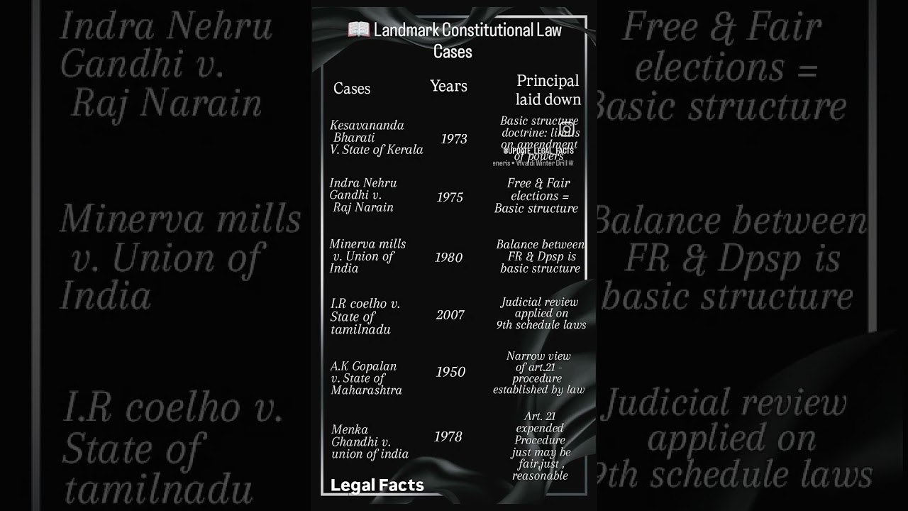 landmark case laws of constitution and other civil law cases # high and supreme court precedence