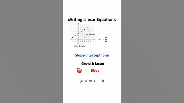 Slope-intercept. Writing and graphing equation of the line. Linear Equation in slope intercept form.