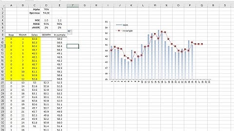 Simple Exponential Smoothing Function and In-Sample Forecasting in NumXL